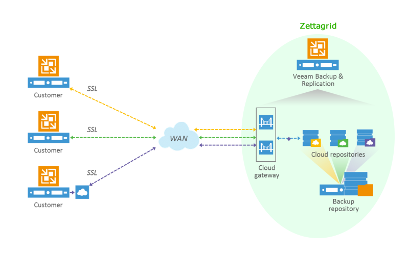 cloud backup indonesia