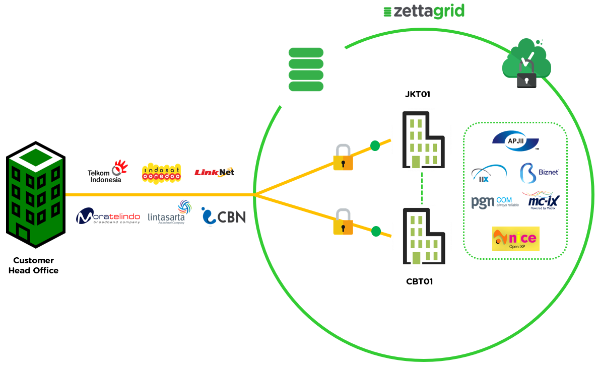 interconnect cloud