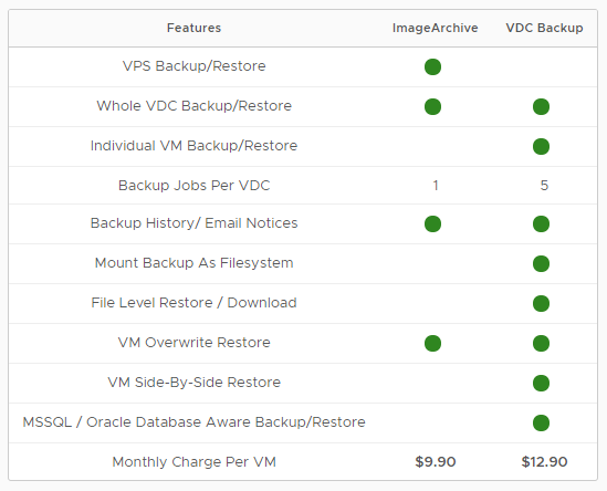 VDC Backup