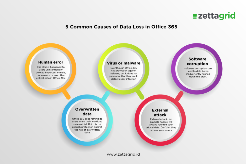 data loss in office 365