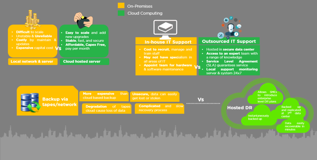 Cloud Computing Atau On-Prem?