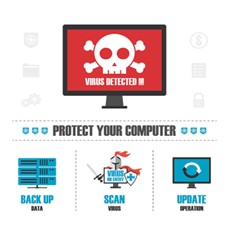 Virus Malware